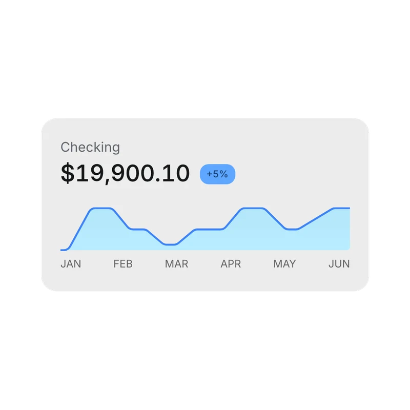 Account balance chart interface component