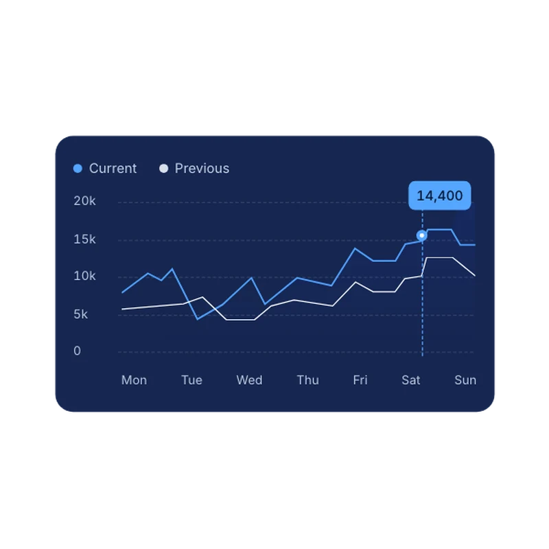 Weekly comparison interface component