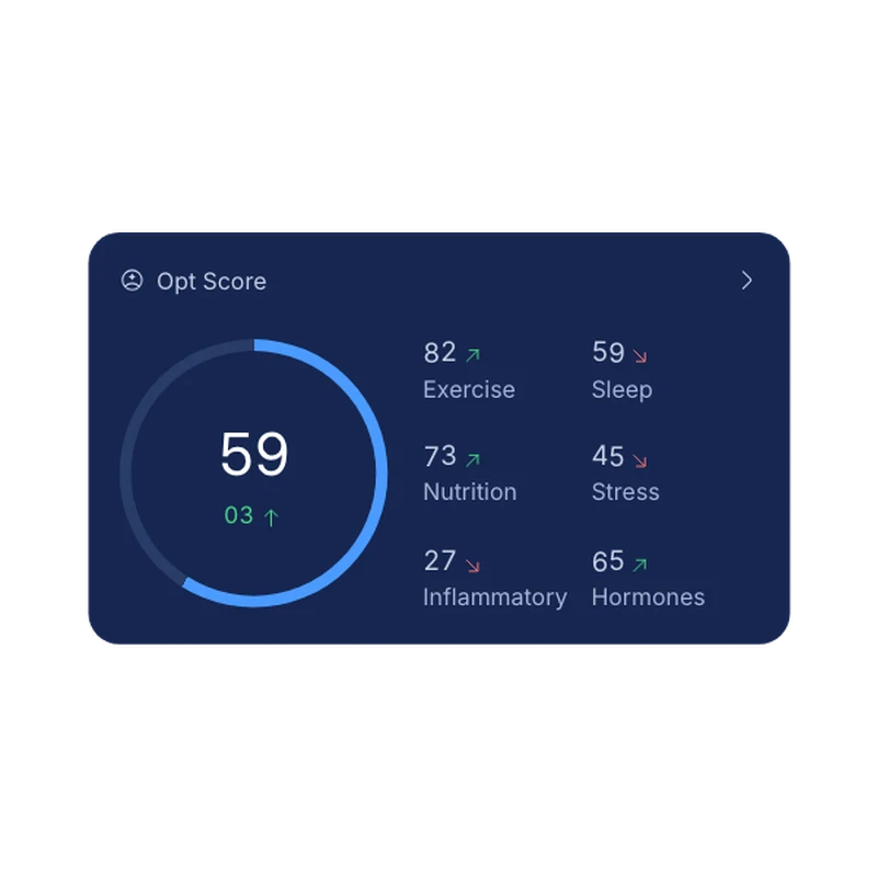 Health score interface component