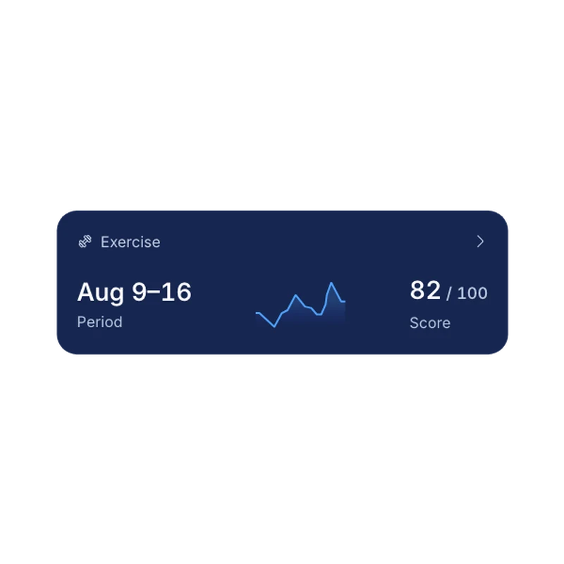 Score trend interface component