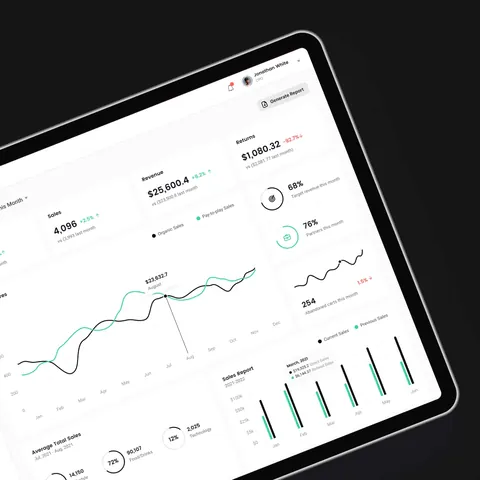 iPad Pro screen showing a sales dashboard with charts, revenue, returns, and performance metrics.